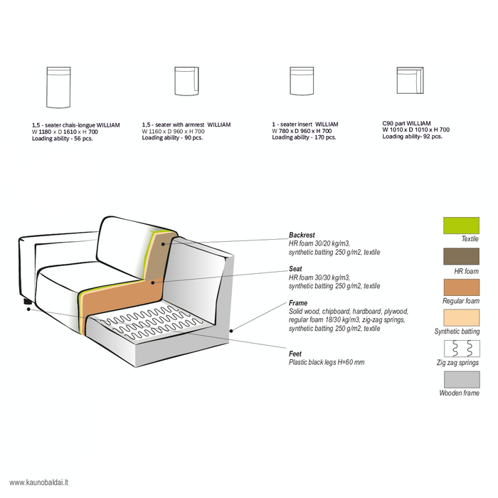 by fonQ Nova Hoekbank met Chaise Longue Links - Rib - Groen