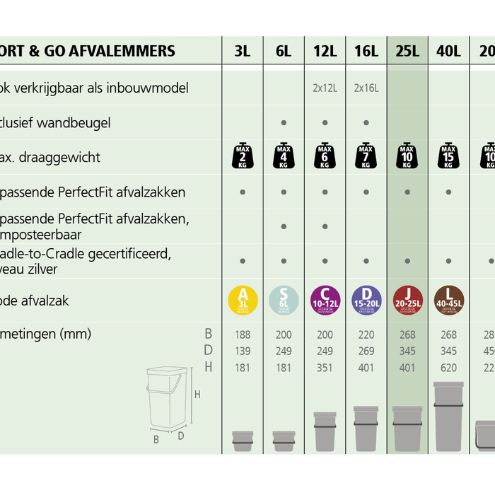 Brabantia Sort & Go Afvalemmer 25 L - Donkergrijs