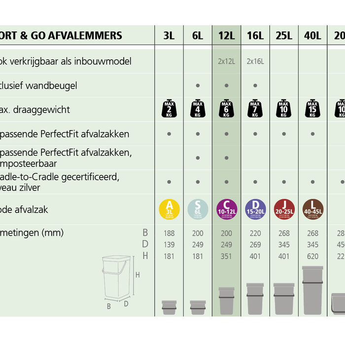 Brabantia Sort & Go Afvalemmer / Opberger 12 L - Grijs