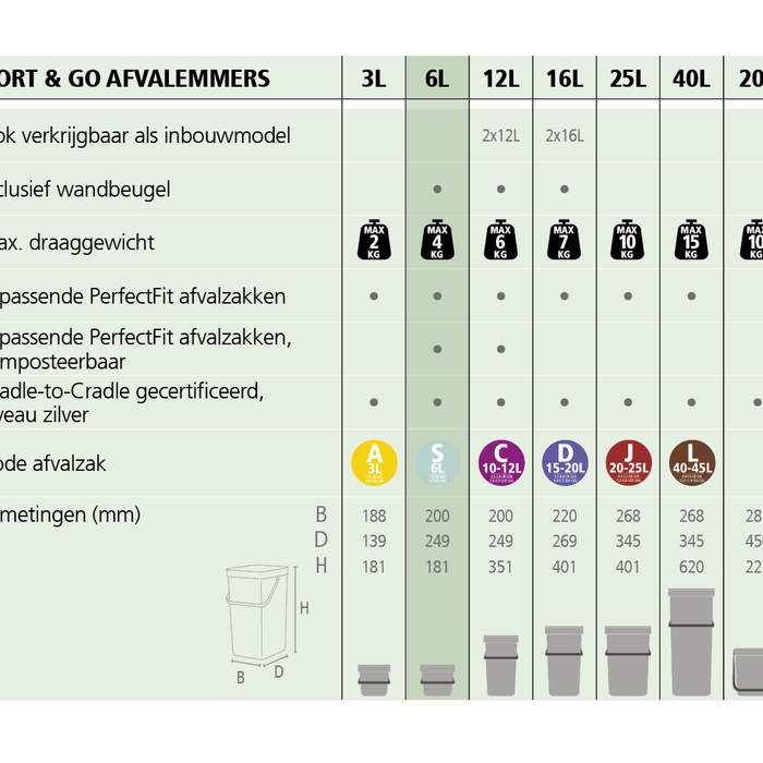 Brabantia Sort & Go Afvalemmer 6 L - Donkergrijs
