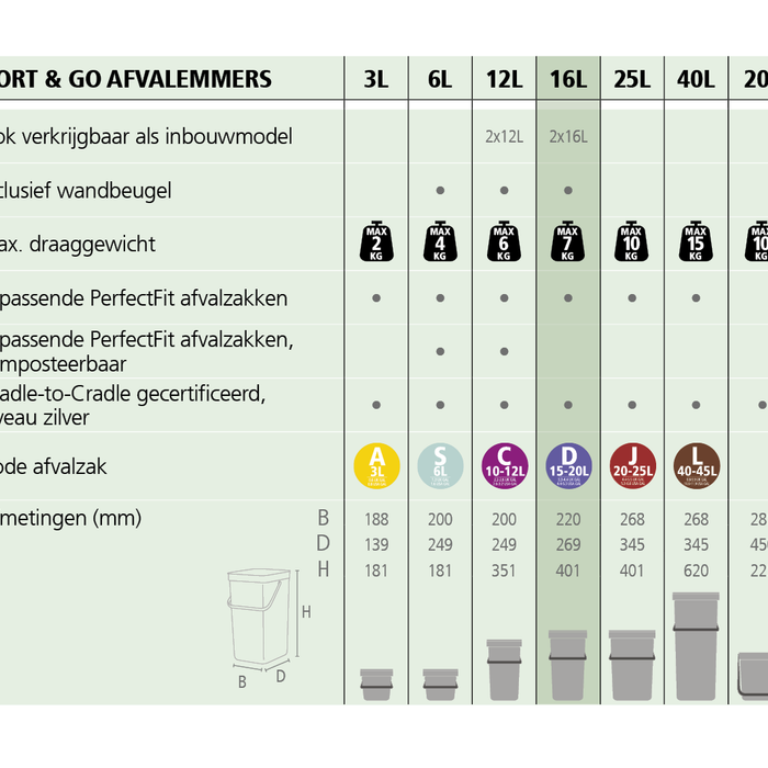 Brabantia Sort & Go Afvalemmer / Opberger 16 L - Donkergrijs