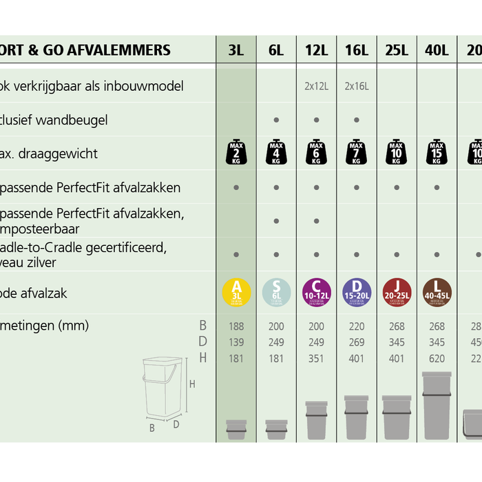 Brabantia Sort & Go Afvalemmer 3 L - Grijs